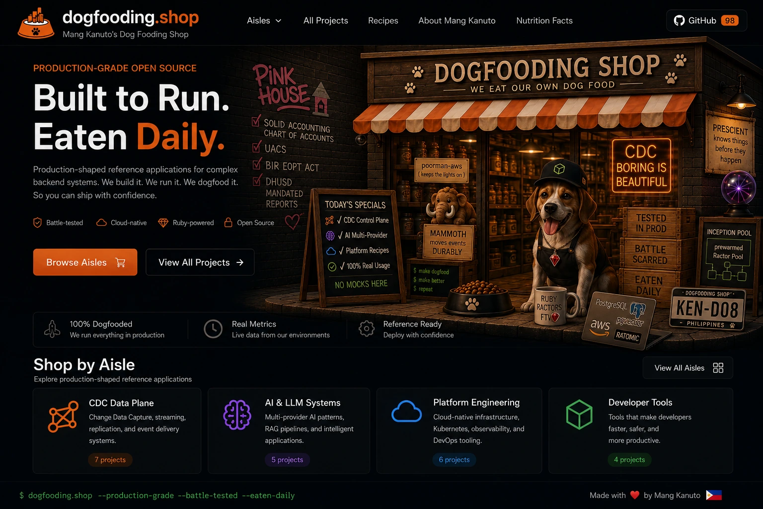 Mang Kanuto's Dog Fooding Shop